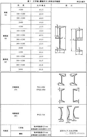 2019版建筑机电工程（通用类、电气类）材料验收标准