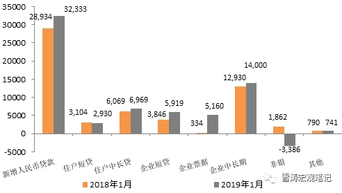 天风宏观宋雪涛：天量社融的钱去哪了？