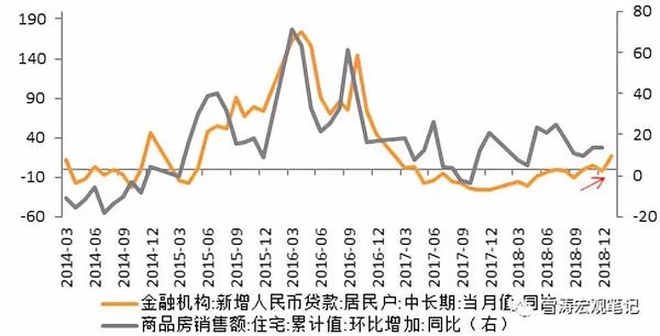 天风宏观宋雪涛：天量社融的钱去哪了？