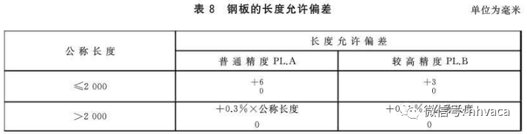 2019版建筑机电工程（通用类、电气类）材料验收标准